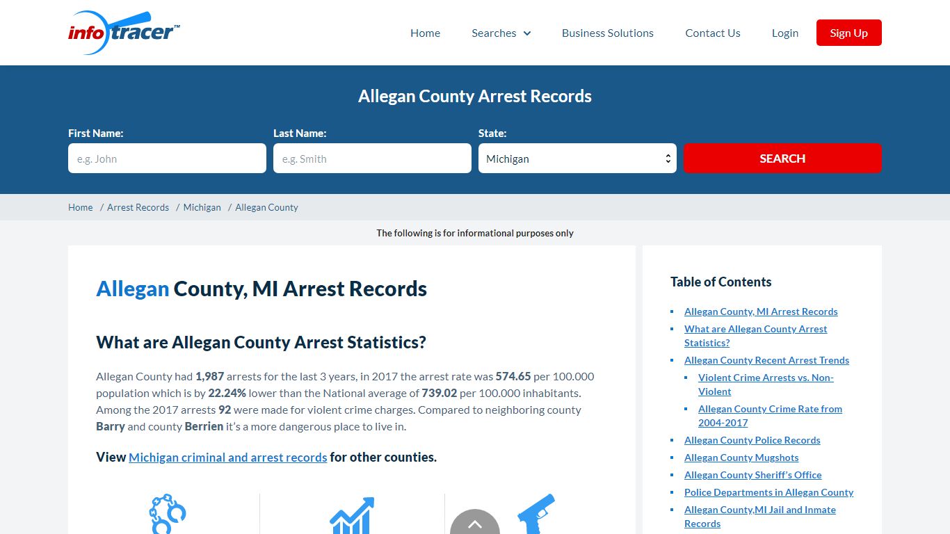 Allegan County, MI Arrests, Mugshots & Jail Records ...